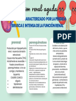 Gráfico Cuadro Comparativo Ideas Moderno Verde