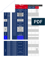 SGC - Control Avance Revisiones - Grama