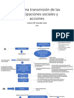 Esquema Transmisión de Participaciones y Acciones