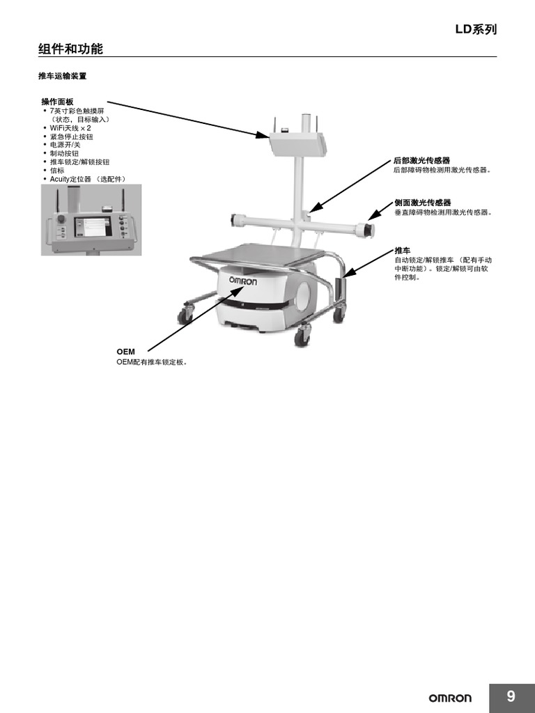 TD Tech | PDF