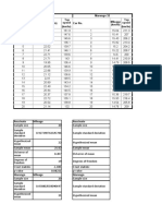 Regression_Analysis_KoyaAkhilReddy