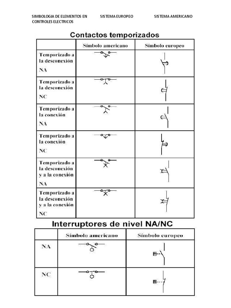 simbologia-en-control-electrico-ladder-vs-europea-pdf