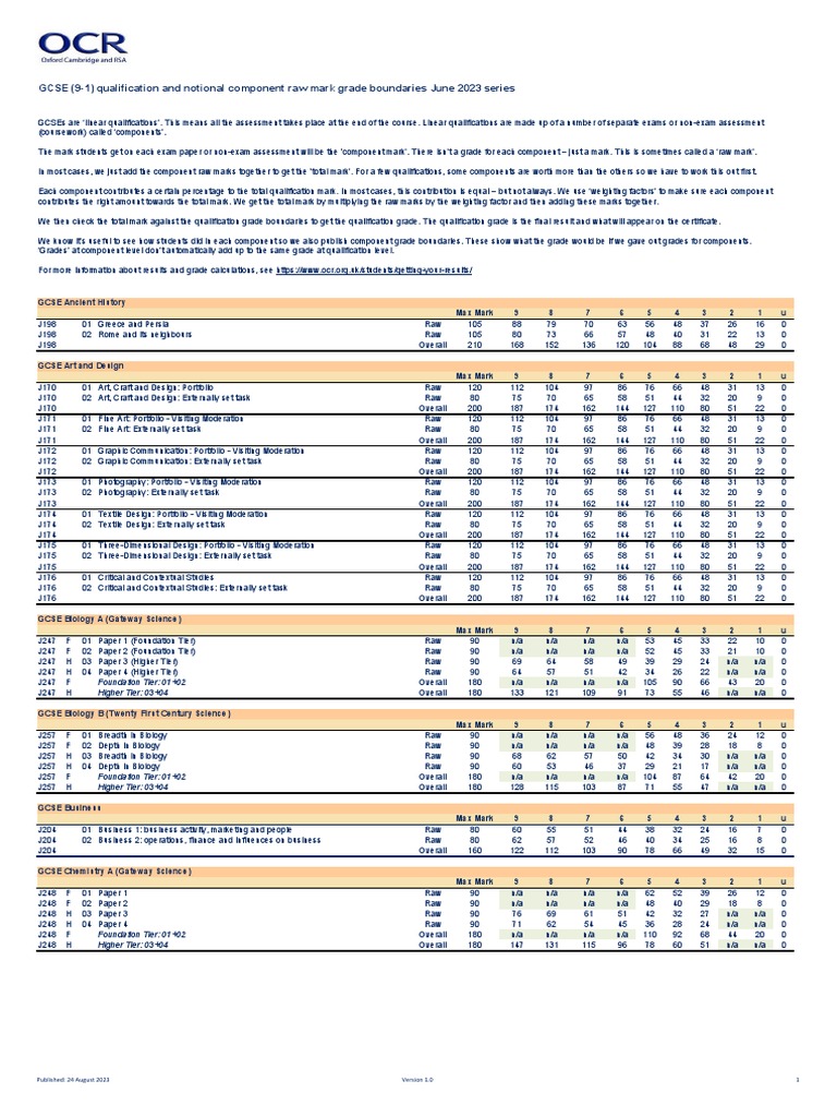 Eduqas Grade Boundaries 2023