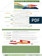 Infografico Como Funciona Psicodrama Na Pratica FEBRAP 2020