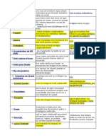 Outils Numériques Pour Prof