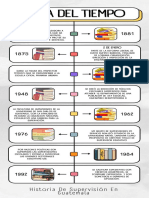 Infografia Línea Del Tiempo Historia Timeline Doodle Multicolor
