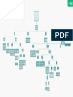 Mapa Conceptual Bioestadística2