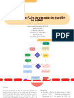 Diagrama de Flujo-Programa de Gestión de Salud