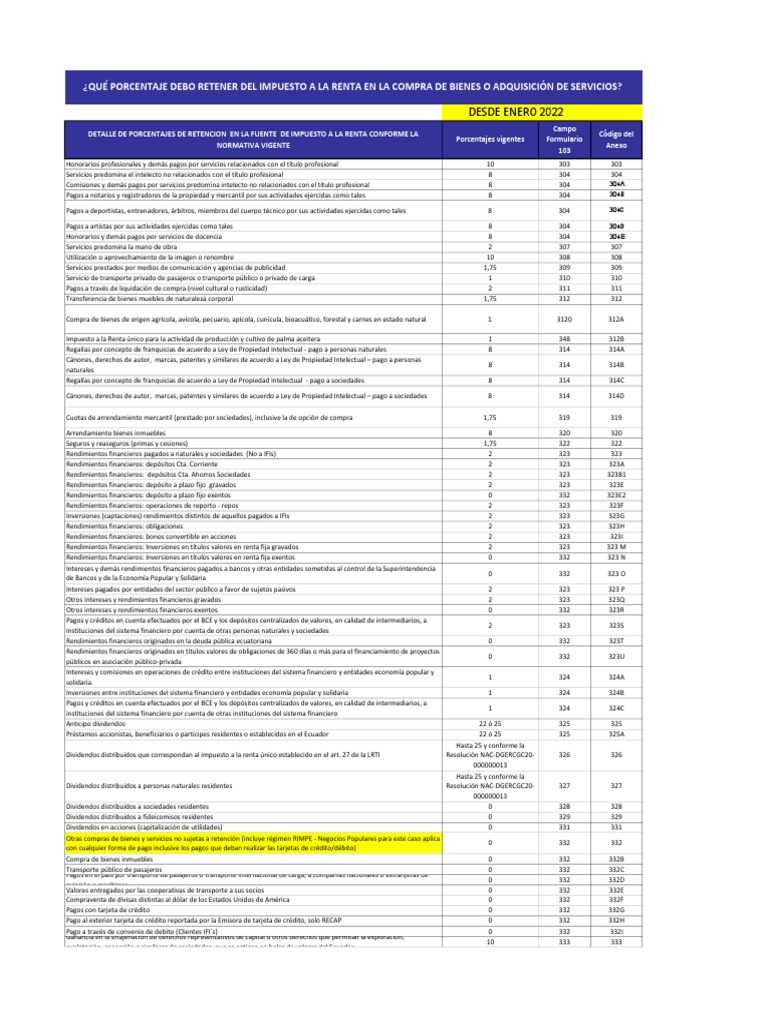 Tabla de Retenciones Impuesto a la Renta | PDF | Dividendo | Bancos