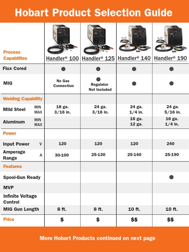 Hobart Product Selection Guide Updated PDF