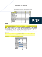 Análisis de Los Gráficos