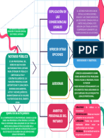 Cuadro Sinóptico Administración Ilustrado Amarillo