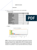 Correccion - Analisis - Encuestas - Viviana 04 2023