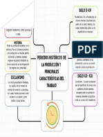 Periodos Históricos de La Producción y Las Principales Características Del Trabajo para Cada Periodo