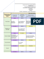 ACTIVIDAD 5 Cuadro Comparativo