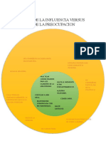 2circulo de La Influencia Versus Circulo de La Preocupacion