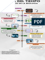 Avances Biologicos