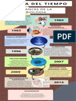 Infografia Linea Del Tiempo Timeline Historia Cronologia Empresa Profesional Multicolor - 20230902 - 234817 - 0000