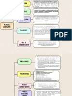 Cuadro Sinóptico Medios de Contraste