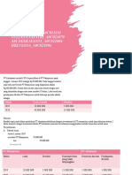 Kelompok 4: SAFA'ATUL AINI - A0C021130 Yuliana Safitri - A0C021070 ASI DESKAYANTI - A0C021004 HELVIANA - A0C021094