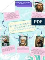 Mindmap Sejarah Islam