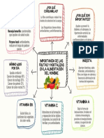 Esquema de Importancia