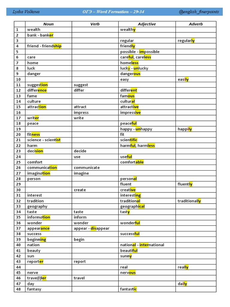Oge word formation table1 pdf linguistic morphology linguistics