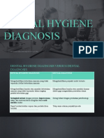 Dental Hygiene Diagnosis