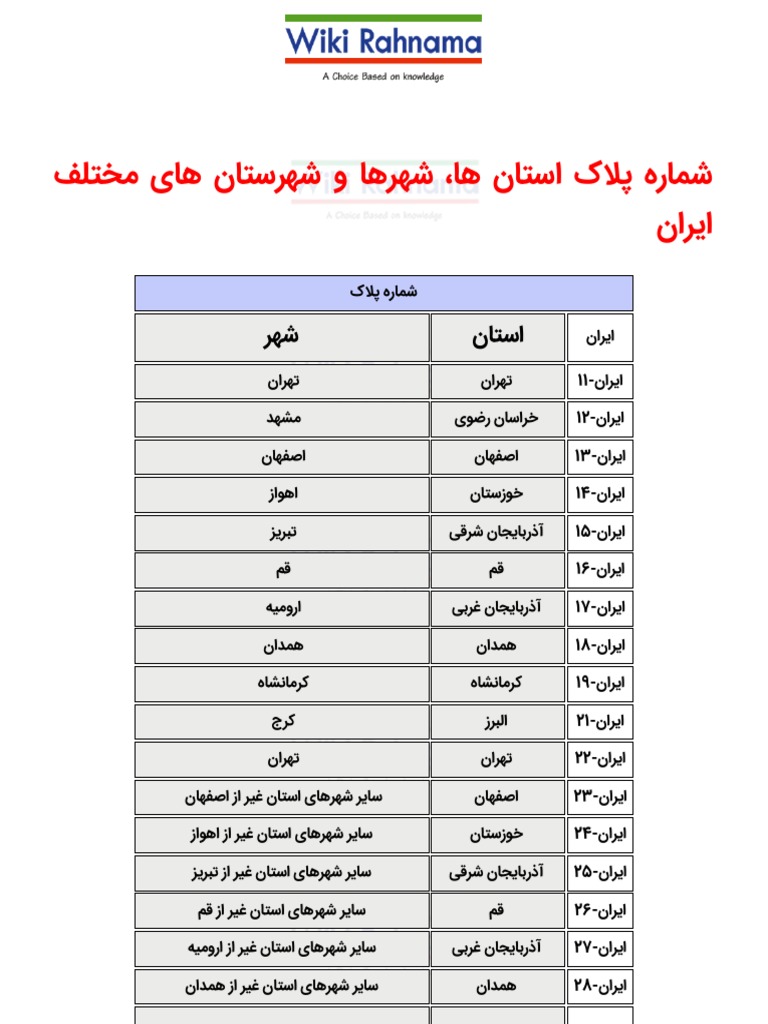 شماره پلاک شهرها-نسخه قابل چاپ | PDF