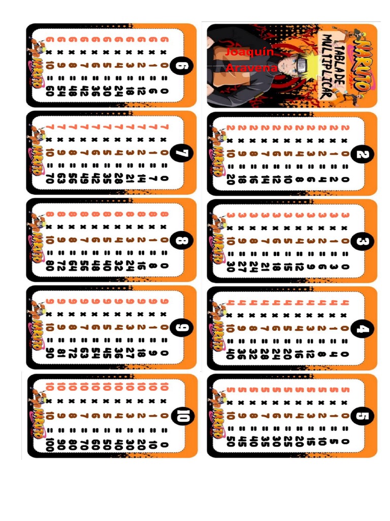 Naruto Tabla de Multiplicar Hasta El 10 PDF
