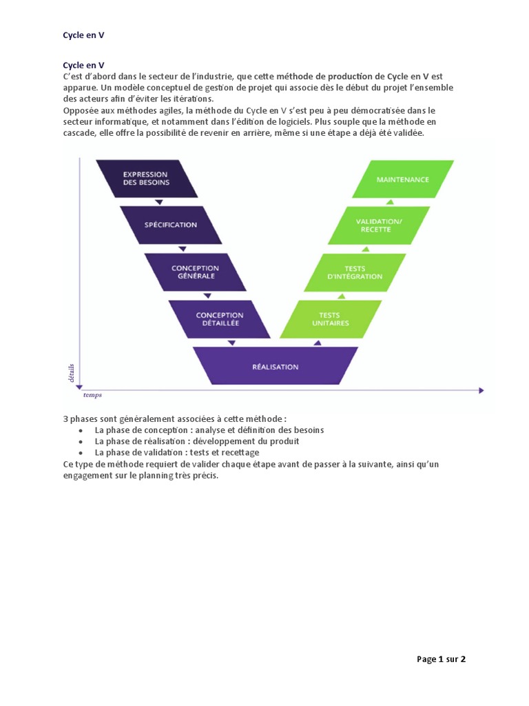 Méthode Cycle en V en Gestion de Projet | PDF | Ordinateurs