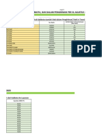 Data Arv PKM BARAT 2