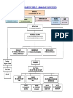 Carta Organisasi Asrama