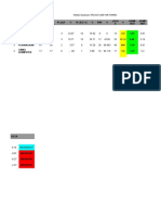 Analisis SPM 2022 (Tekvok)