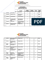 Daftar Resiko