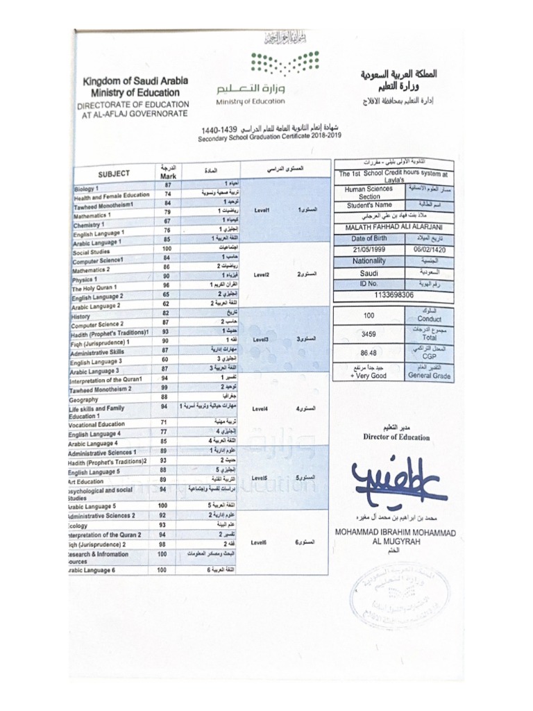 Kingdom of Saudi Arabia | PDF