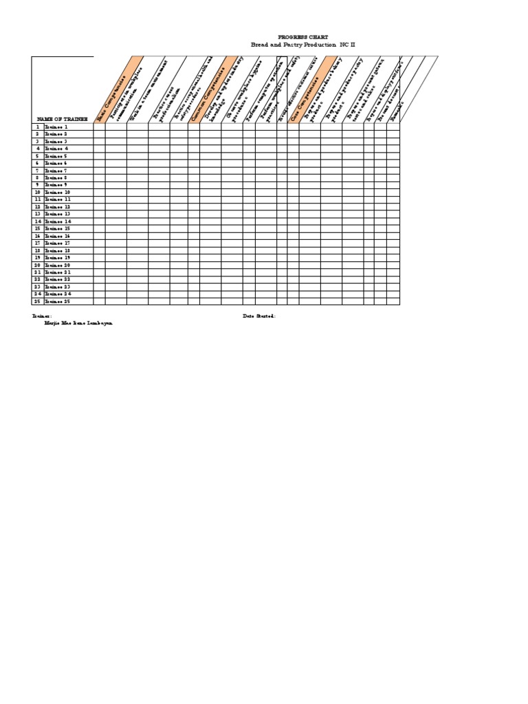 ProgressChart (SMAW NC 1) PDF Welding Construction