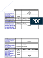 Ratificación de Tratados Internacionales en Derechos Humanos Por Guatemala