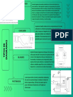 Mapa Conceptual Lluvia de Ideas Esquema Doodle Multicolor