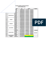 Rencana Agenda Latihan Pasukan