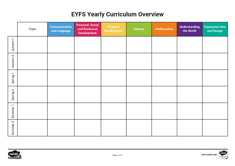TF Pa 1626076945 Eyfs Yearly Curriculum Overview Template Ver 1 PDF