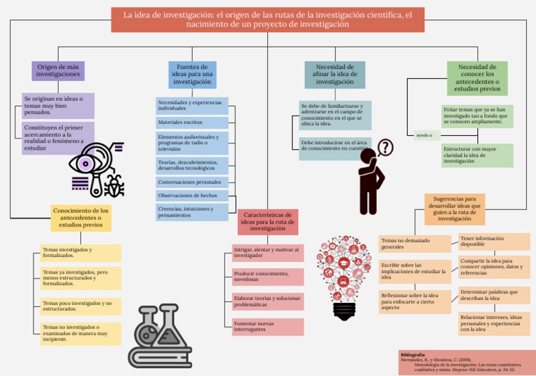 Rutas y elementos de la investigación científica | PDF | Conocimiento ...