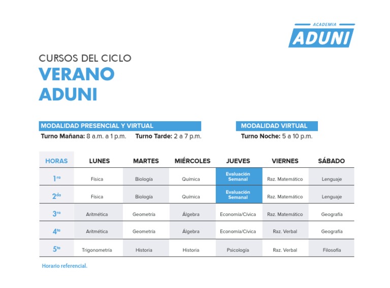Horarios de Clases ADUNI 2025 | PDF | Estudios de idiomas extranjeros