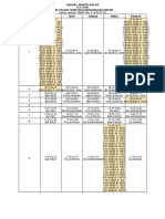 Jadual Kelas