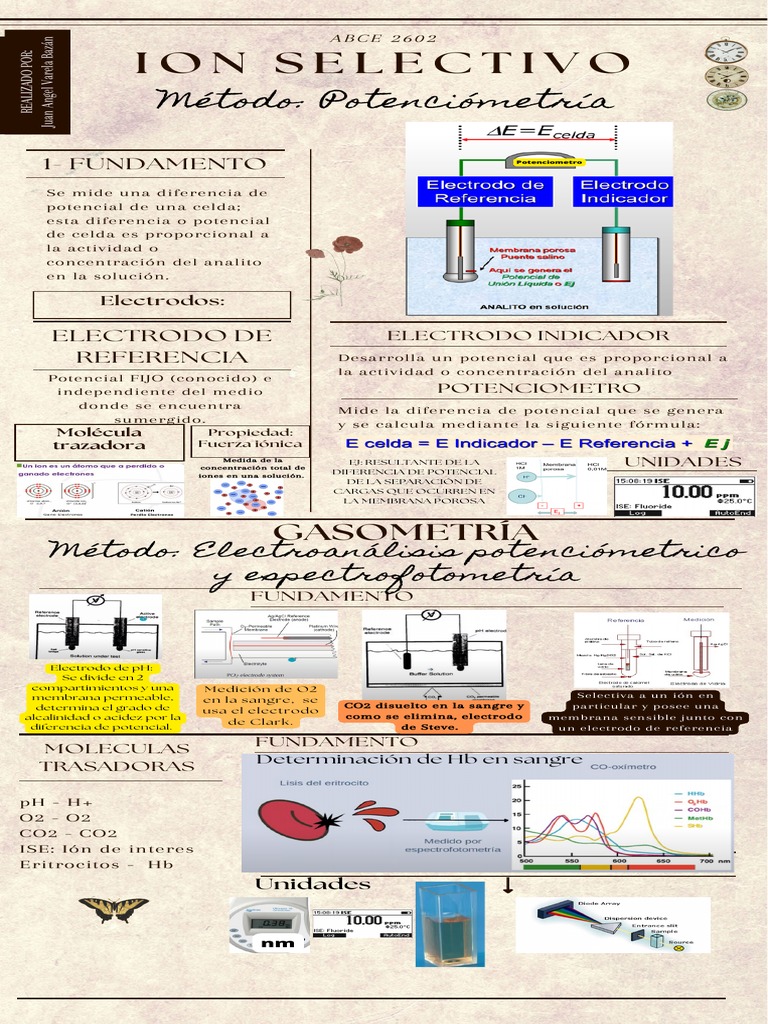 Métodos Electrolitos PDF Ion Ph