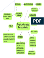 Renacimiento Red Conceptual