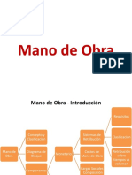 003 2021 ICP COSTOS - Mano de Obra