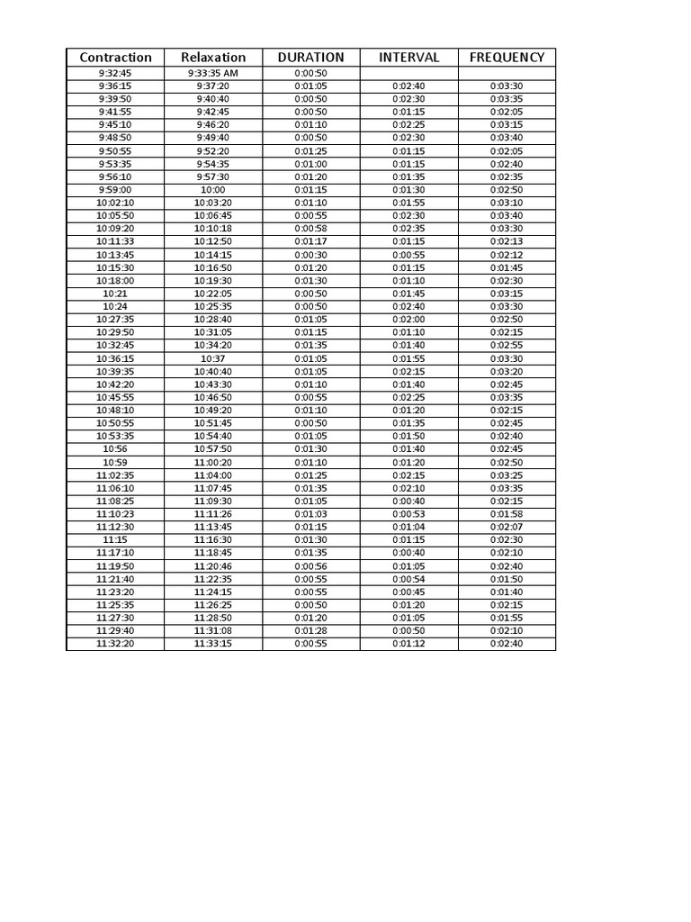 Labor Watch Calculator | PDF | Livres de cuisine, nourriture et vin ...