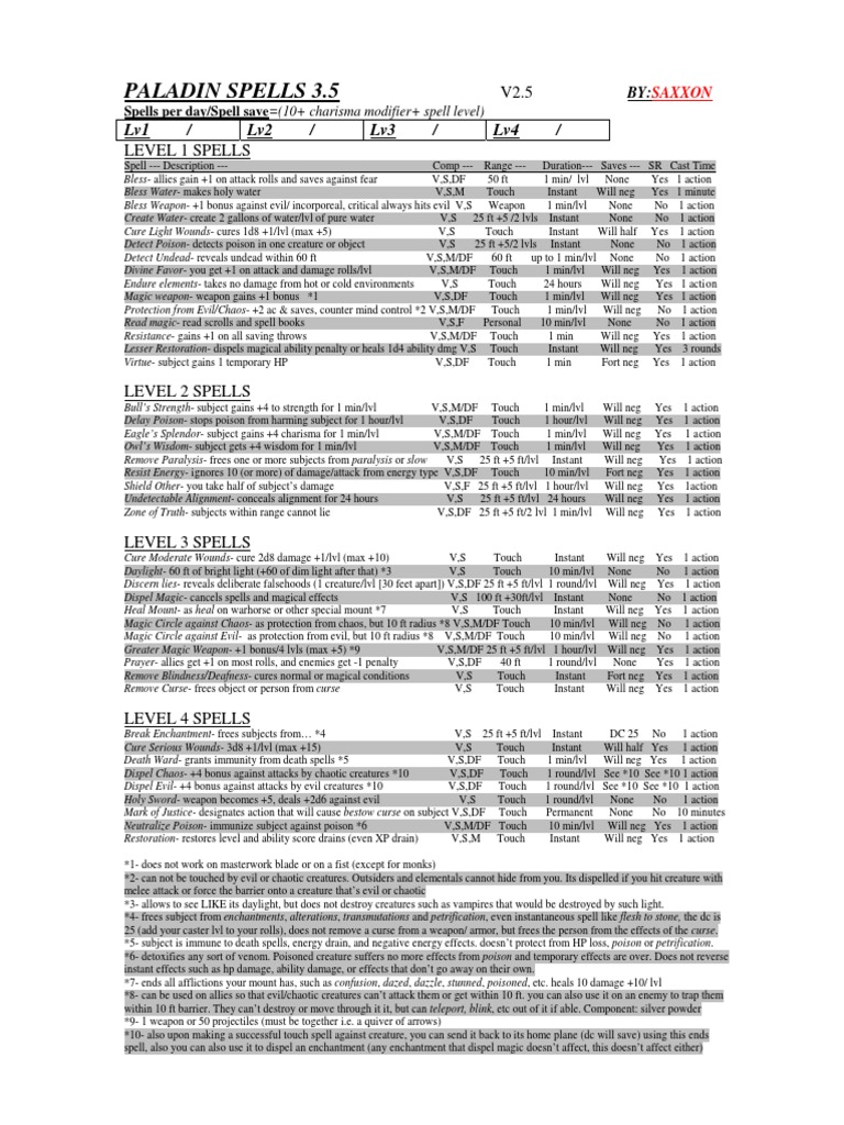 D&D 35 Paladin Spells BySaxxon Download Free PDF Dungeons & Dragons