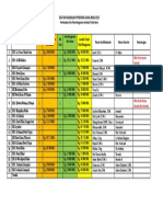 Daftar Madrasah Site Plant Bkba 2023